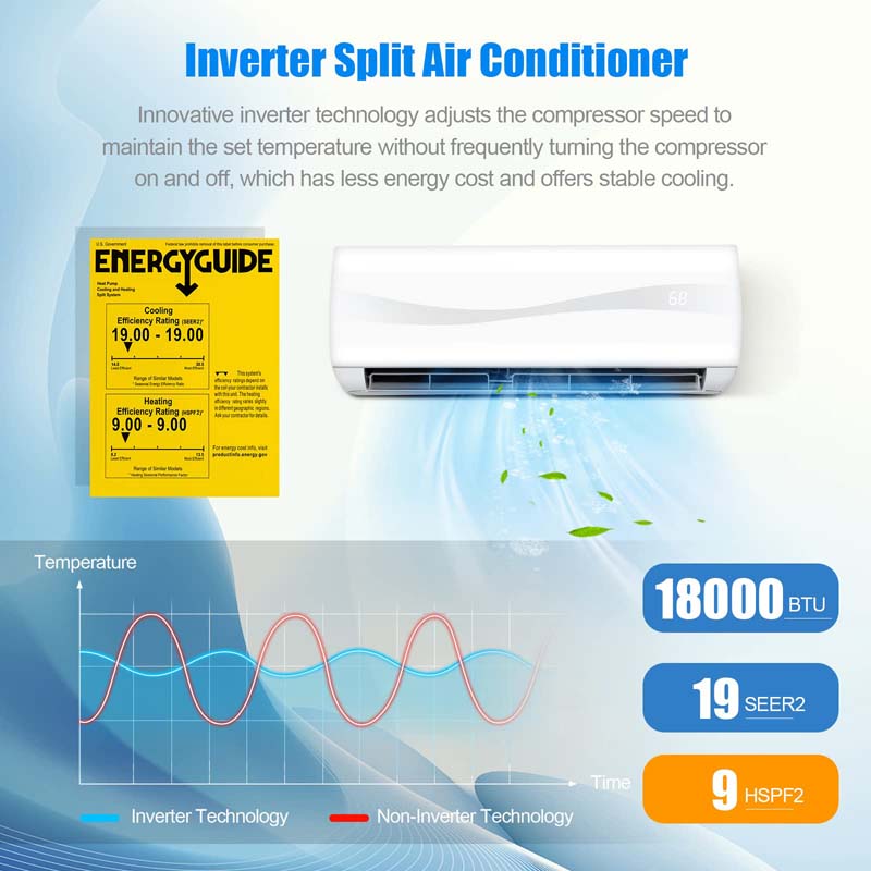 18000BTU Ductless Mini Split Air Conditioner 208-230V 19 SEER2 Wall-Mounted Inverter AC Unit with Heat Pump