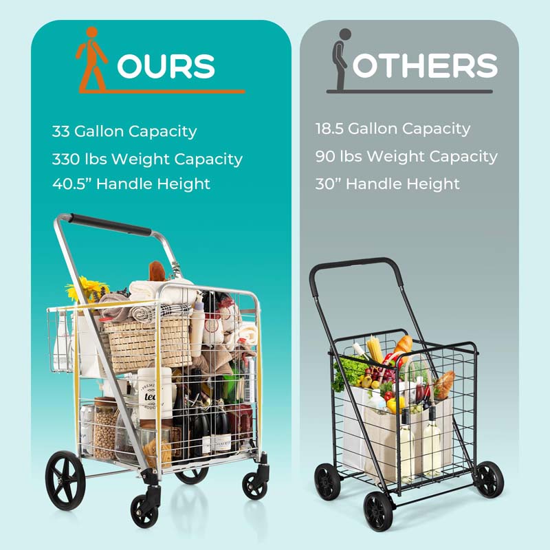 27.5 Gallon Jumbo Folding Shopping Cart with Waterproof Liner & Double Basket, Heavy Duty Portable Utility Cart for Grocery Market Laundry