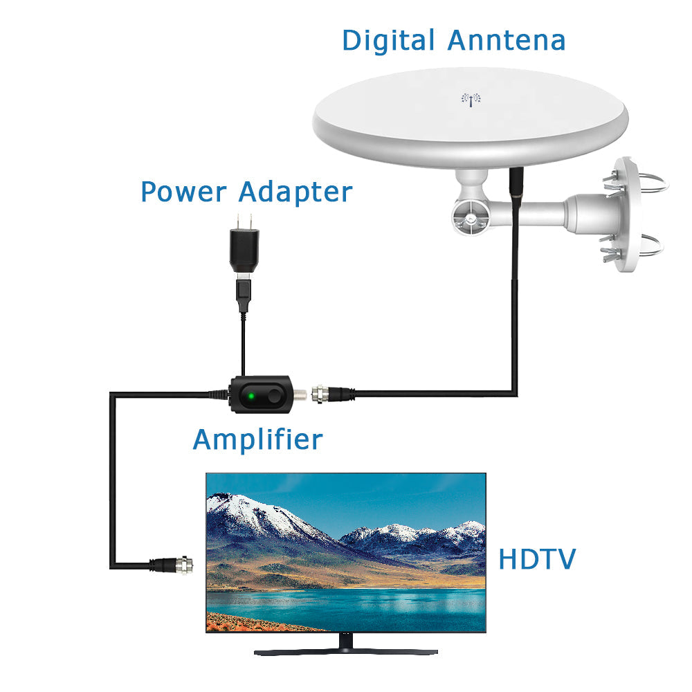 Omni-Antenna - 460 Mile Range